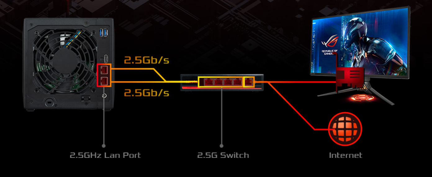 NIMBUSTOR 4 Gen2 (AS5404T)｜ASUSTOR｜株式会社アユート PCパーツ・VR